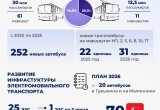 Итоги 2025 года и планы развития: в Калуге прошёл отчёт главы