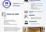 Итоги 2025 года и планы развития: в Калуге прошёл отчёт главы