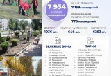Итоги 2025 года и планы развития: в Калуге прошёл отчёт главы