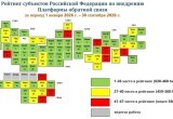 Калужская область стала первой в России по обратной связи с жителями
