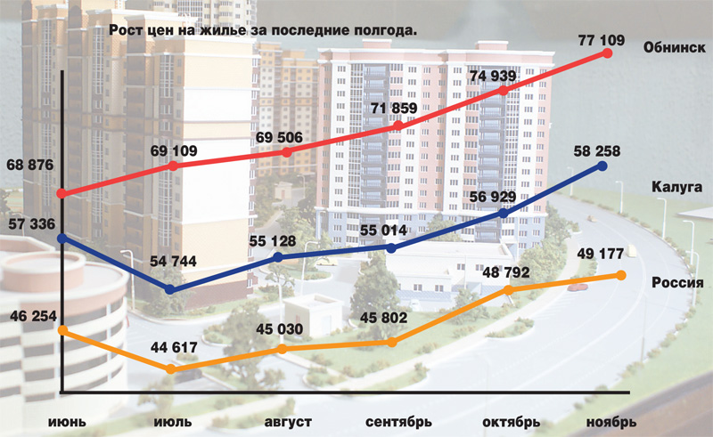Метр Квадратный Недвижимость В Москве Купить